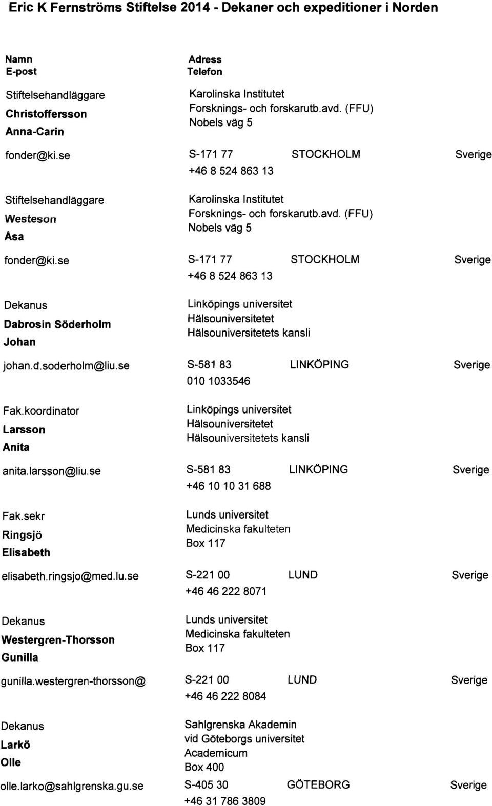 (FFU) Nobels vag 5 S-171 77 STOCKHOLM Sverige +46 8 524 863 13 Karolinska Institutet Forskninas- och forskarutb.avd.