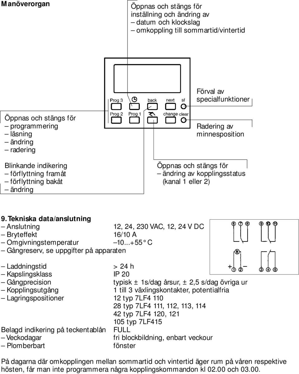 Tekniska data/anslutning Anslutning 12, 24, 230 VAC, 12, 24 V DC Bryteffekt 16/10 A Omgivningstemperatur 10.