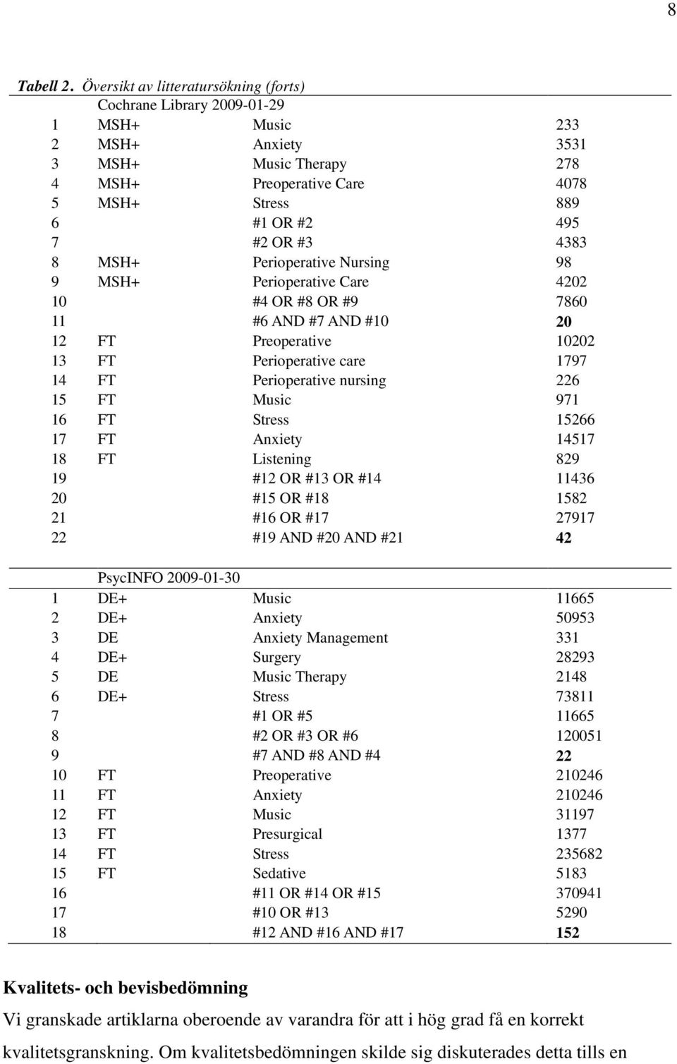 #3 4383 8 MSH+ Perioperative Nursing 98 9 MSH+ Perioperative Care 4202 10 #4 OR #8 OR #9 7860 11 #6 AND #7 AND #10 20 12 FT Preoperative 10202 13 FT Perioperative care 1797 14 FT Perioperative