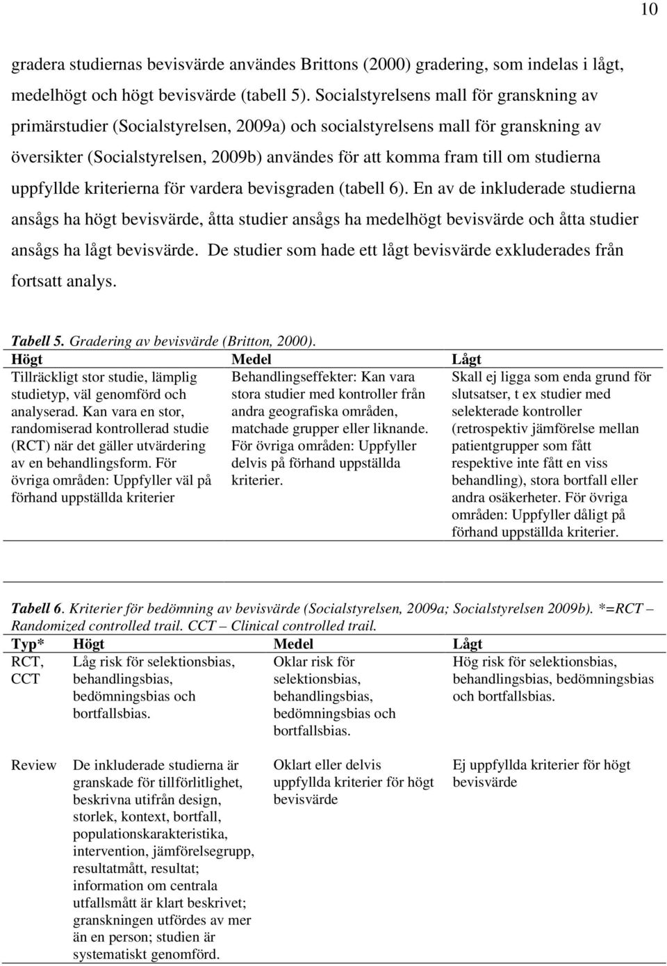 studierna uppfyllde kriterierna för vardera bevisgraden (tabell 6).