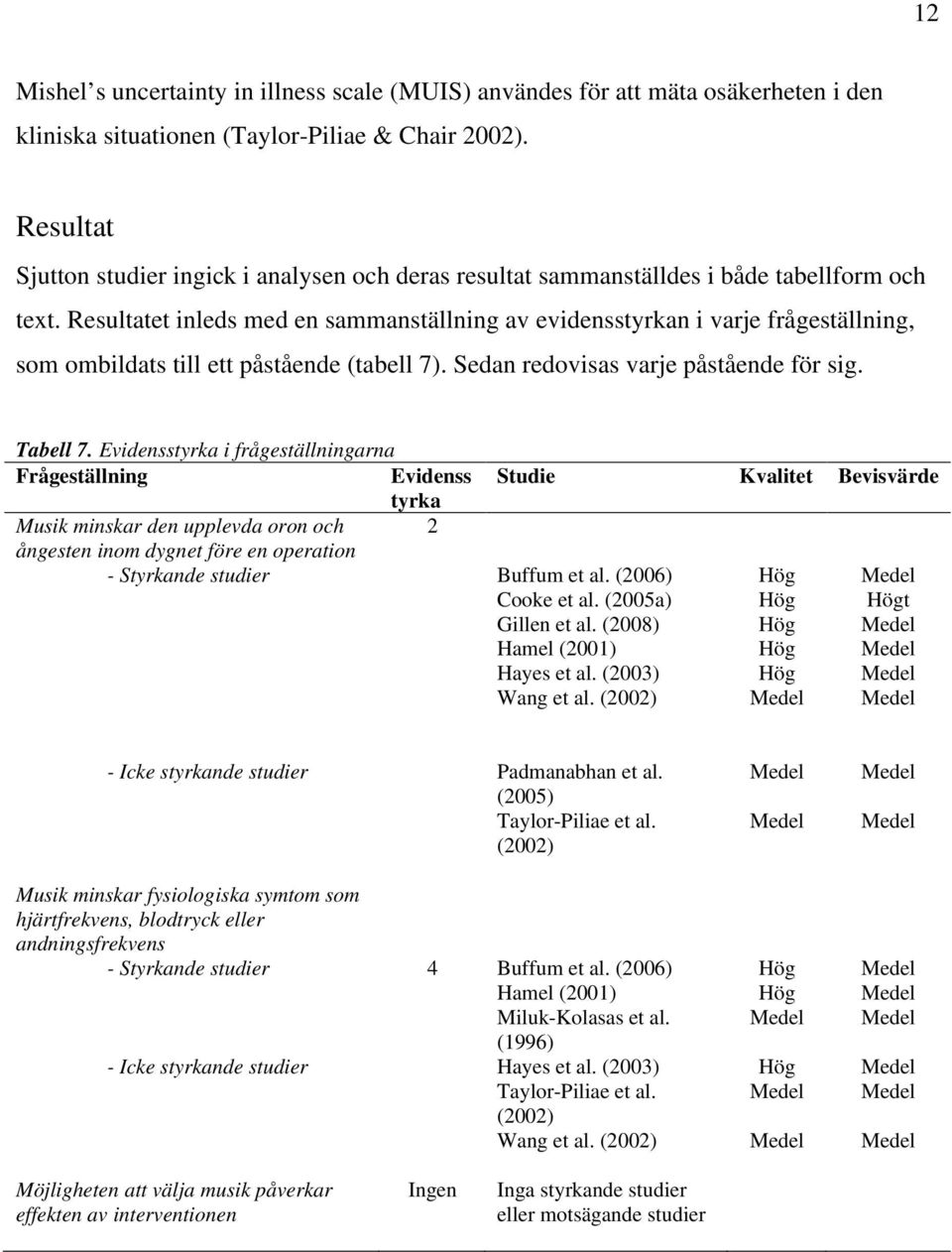 Resultatet inleds med en sammanställning av evidensstyrkan i varje frågeställning, som ombildats till ett påstående (tabell 7). Sedan redovisas varje påstående för sig. Tabell 7.