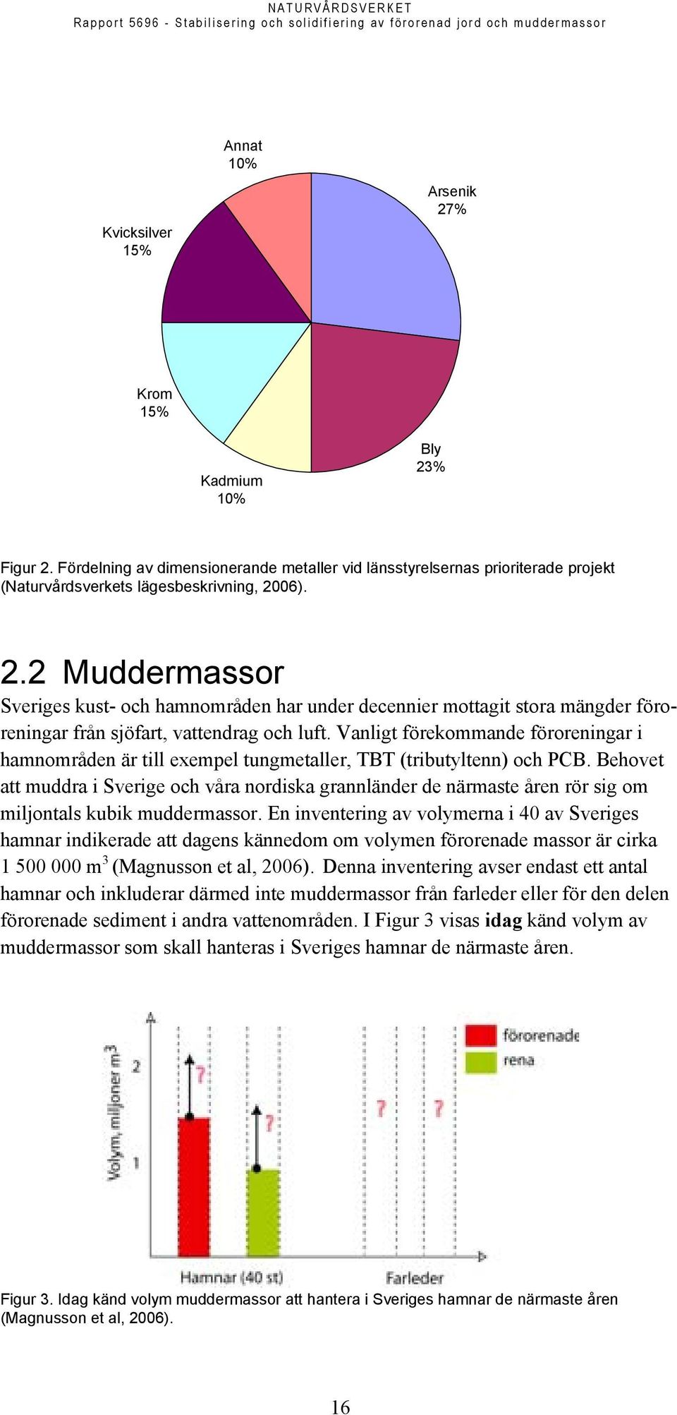 Vanligt förekommande föroreningar i hamnområden är till exempel tungmetaller, TBT (tributyltenn) och PCB.