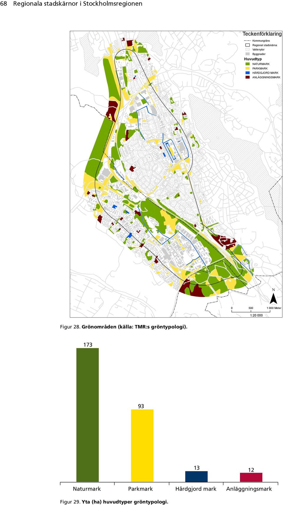 Huvudtyp NATURMARK PARKMARK HÅRDGJORD MARK ANLÄGGNINGSMARK 0 500 1 000 Meter 1:20 000 Figur 28.