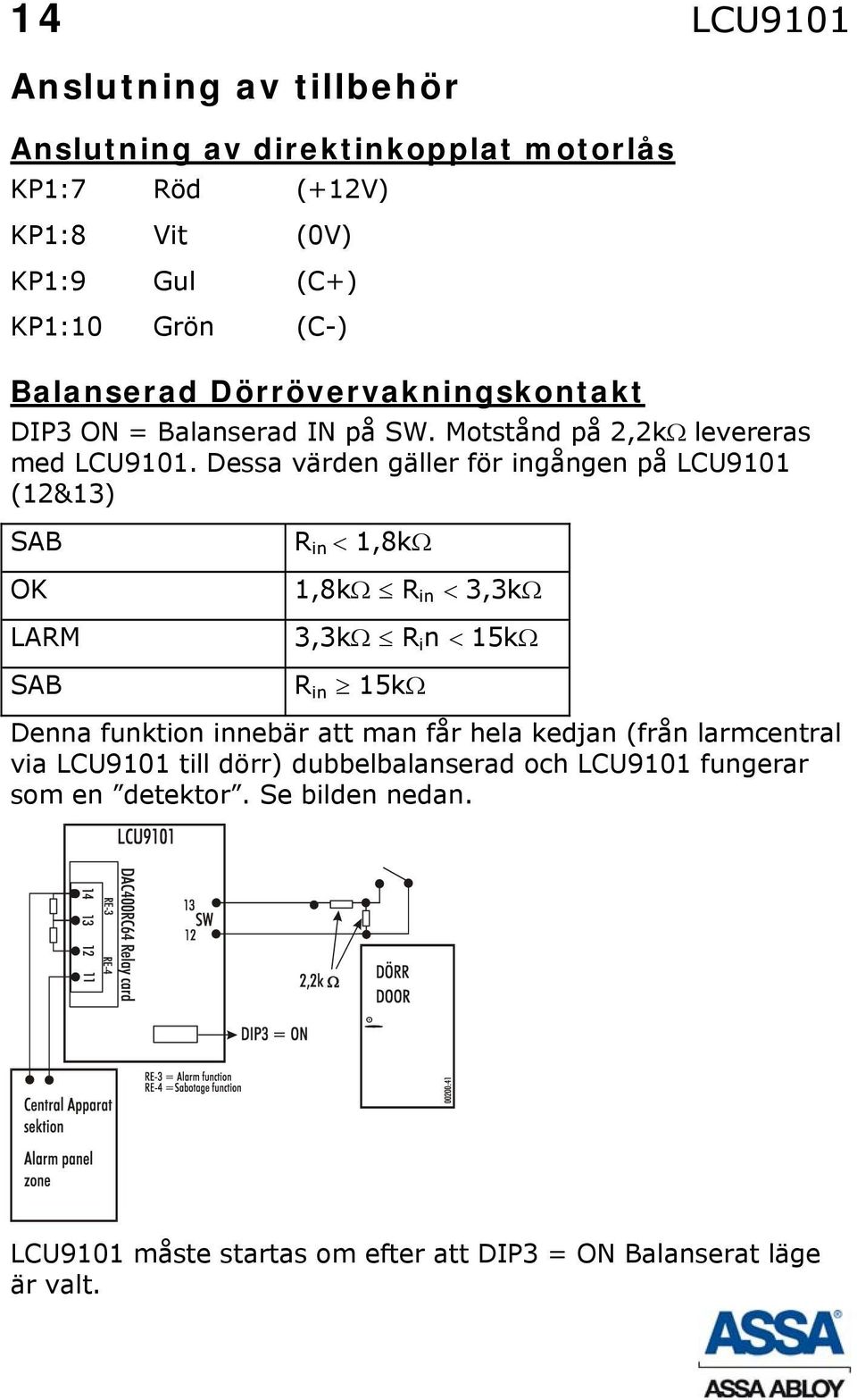 Dessa värden gäller för ingången på LCU9101 (12&13) SAB OK LARM SAB R in < 1,8kΩ 1,8kΩ R in < 3,3kΩ 3,3kΩ R i n < 15kΩ R in 15kΩ Denna funktion