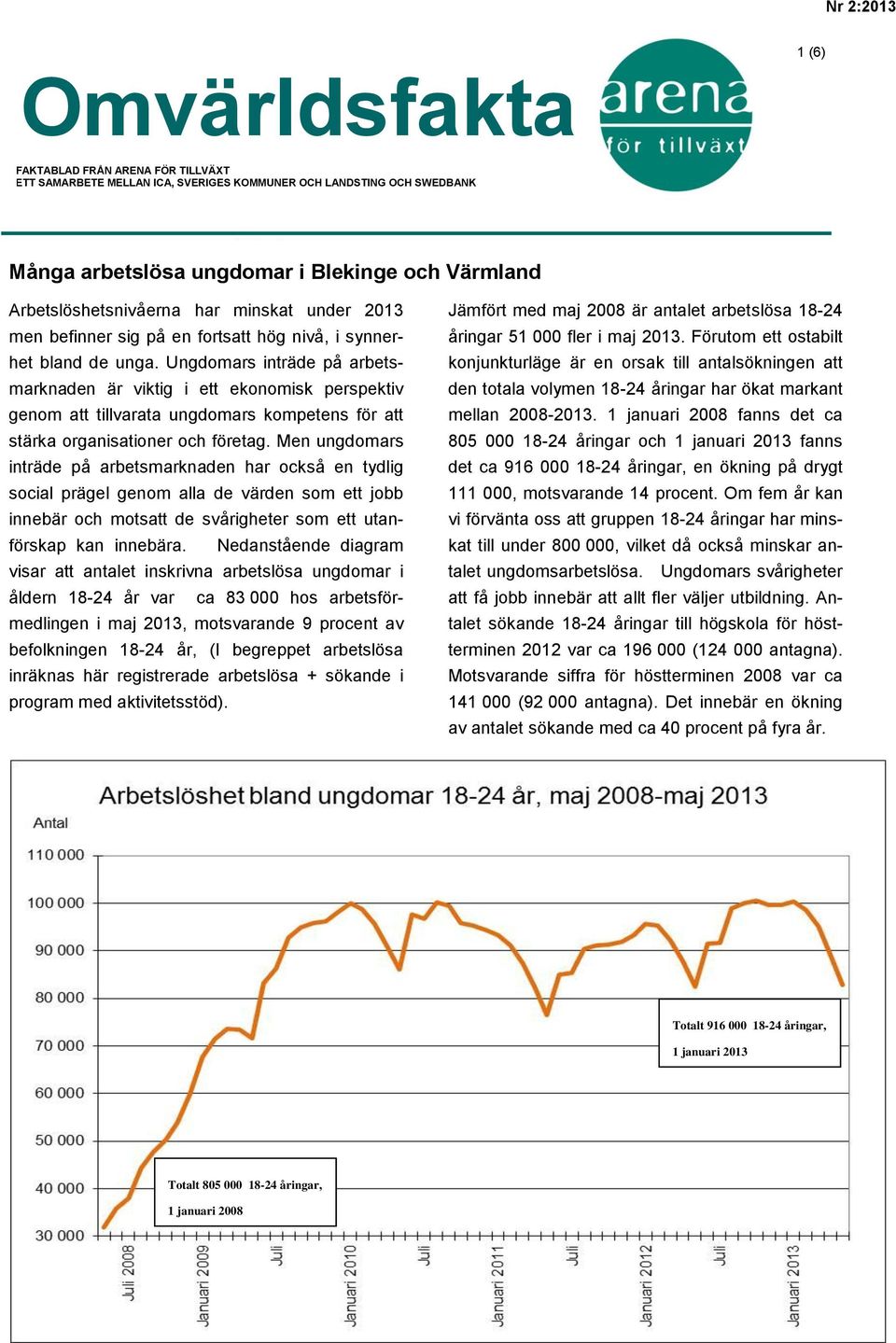 Ungdomars inträde på arbetsmarknaden är viktig i ett ekonomisk perspektiv genom att tillvarata ungdomars kompetens för att stärka organisationer och företag.