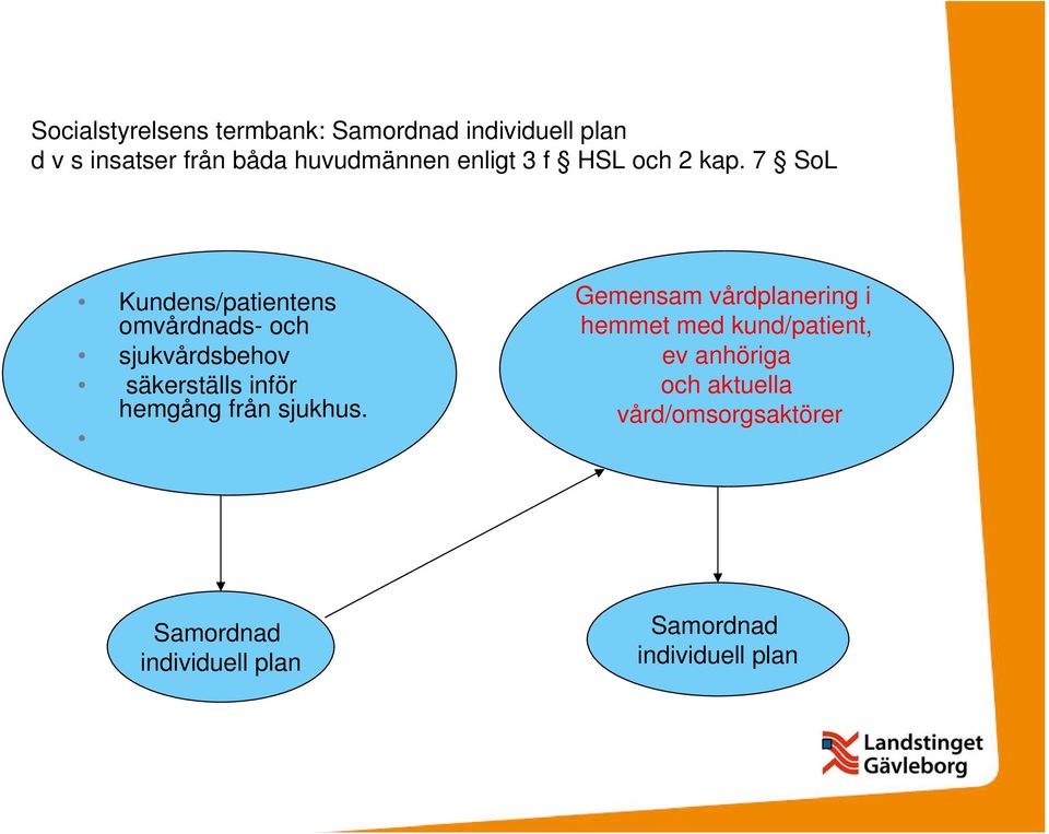 7 SoL Kundens/patientens omvårdnads- och sjukvårdsbehov säkerställs inför hemgång från