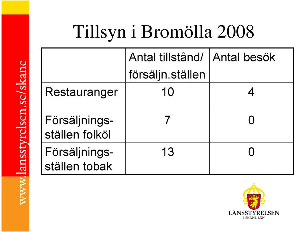 ställen Restauranger 10 4