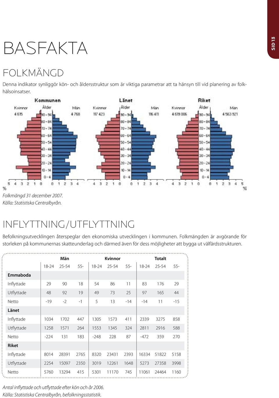 Folkmängden är avgörande för storleken på kommunernas skatteunderlag och därmed även för dess möjligheter att bygga ut välfärdsstrukturen.