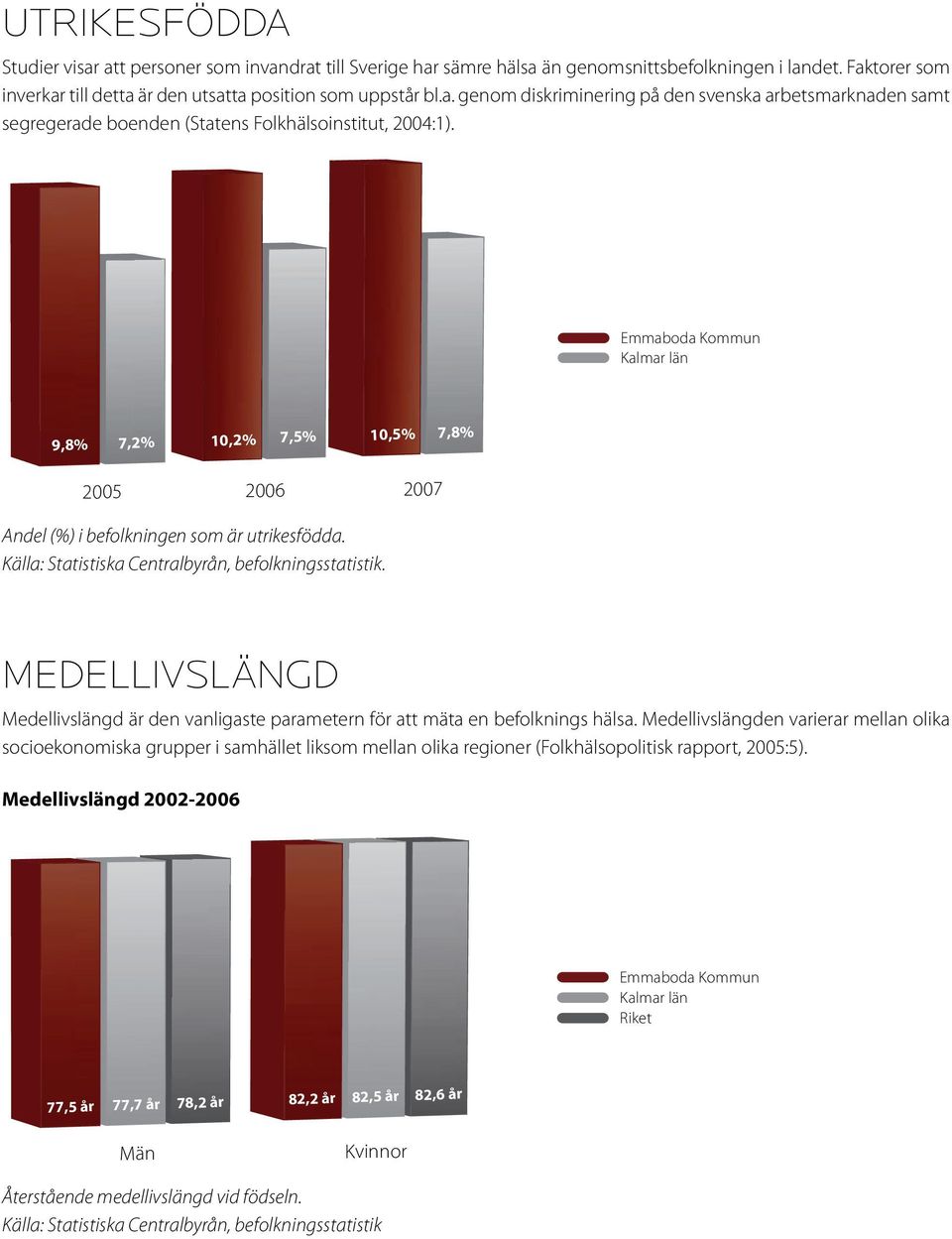 MEDELLIVSLÄNGD Medellivslängd är den vanligaste parametern för att mäta en befolknings hälsa.