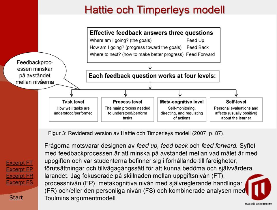 (how to make better progress) Feed Forward Each feedback question works at four levels: Task level Process level Meta-cognitive level Self-level How well tasks are understood/performed The main