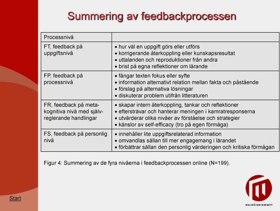 information alternativt relation mellan fakta och påstående förslag på alternativa lösningar diskuterar problem utifrån litteraturen skapar intern återkoppling, tankar och reflektioner eftersträvar