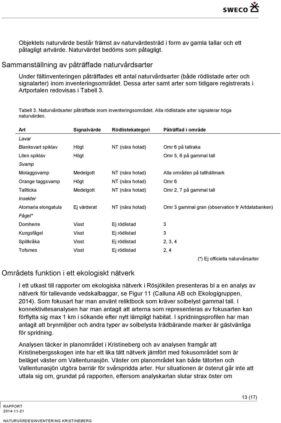 Dessa arter samt arter som tidigare registrerats i Artportalen redovisas i Tabell 3. Tabell 3. Naturvårdsarter påträffade inom inventeringsområdet. Alla rödlistade arter signalerar höga naturvärden.