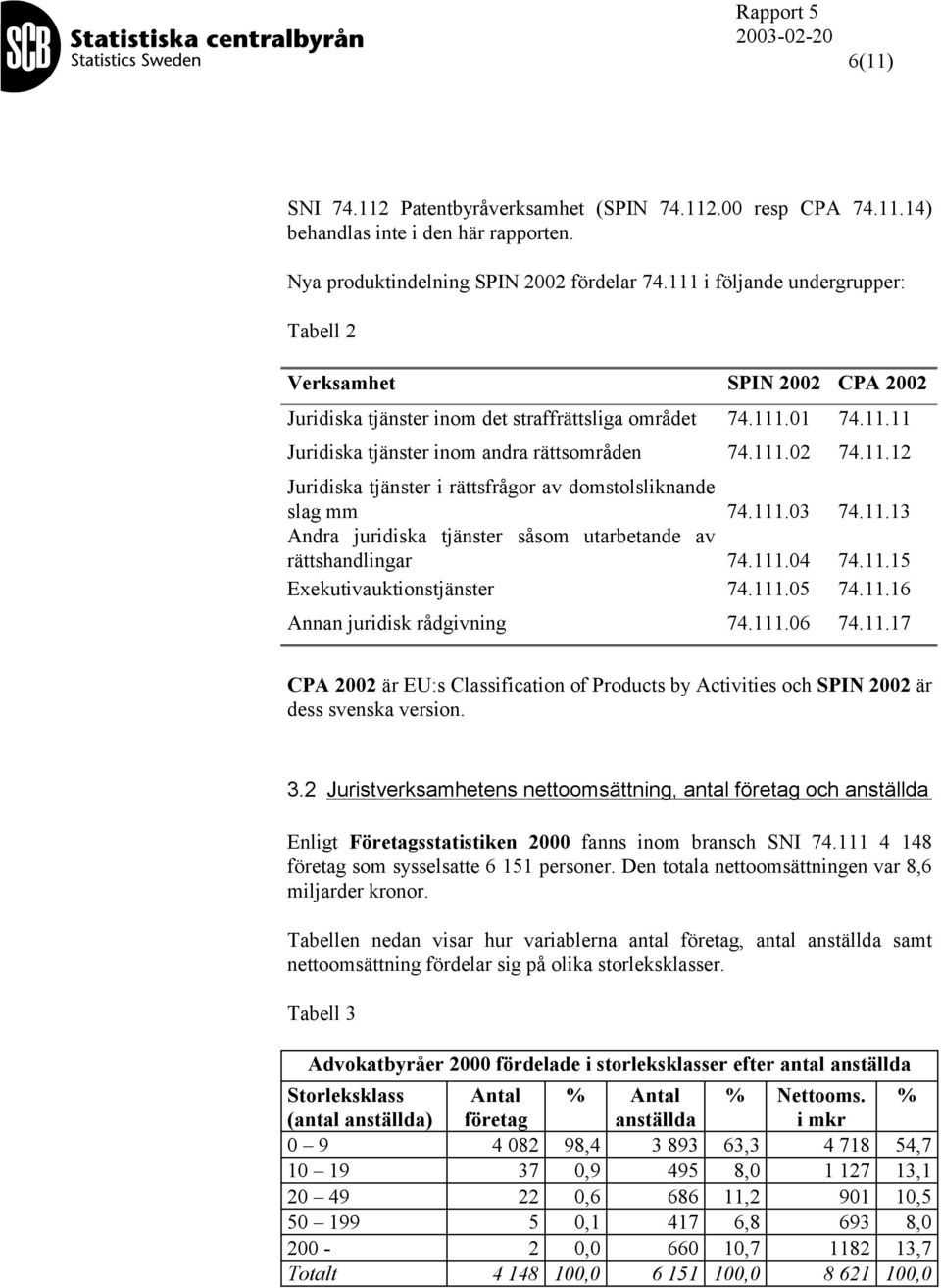 111.03 74.11.13 Andra juridiska tjänster såsom utarbetande av rättshandlingar 74.111.04 74.11.15 Exekutivauktionstjänster 74.111.05 74.11.16 Annan juridisk rådgivning 74.111.06 74.11.17 CPA 2002 är EU:s Classification of Products by Activities och SPIN 2002 är dess svenska version.