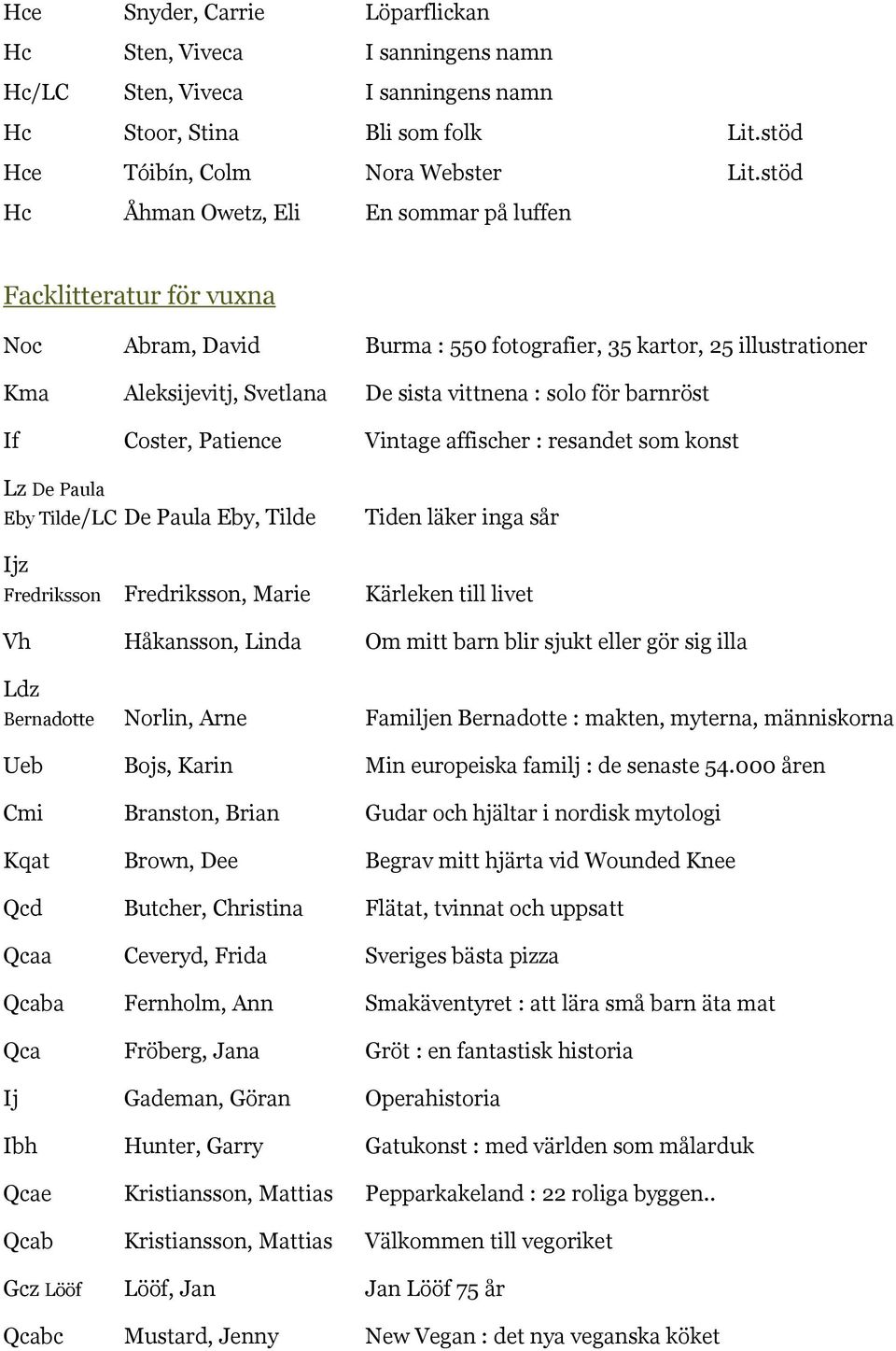 barnröst If Coster, Patience Vintage affischer : resandet som konst Lz De Paula Eby Tilde/LC De Paula Eby, Tilde Tiden läker inga sår Ijz Fredriksson Fredriksson, Marie Kärleken till livet Vh