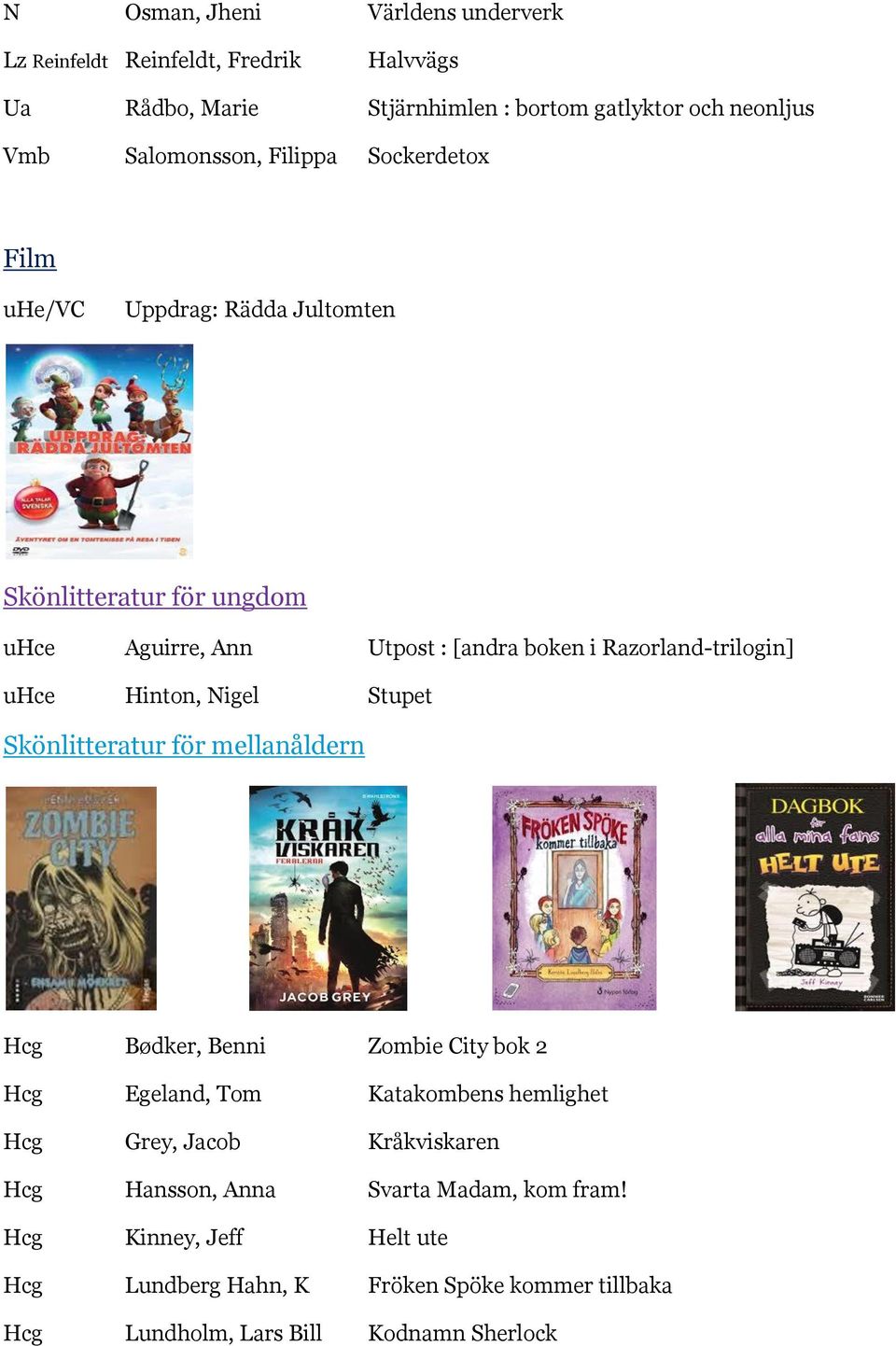 Hinton, Nigel Stupet Skönlitteratur för mellanåldern Hcg Bødker, Benni Zombie City bok 2 Hcg Egeland, Tom Katakombens hemlighet Hcg Grey, Jacob