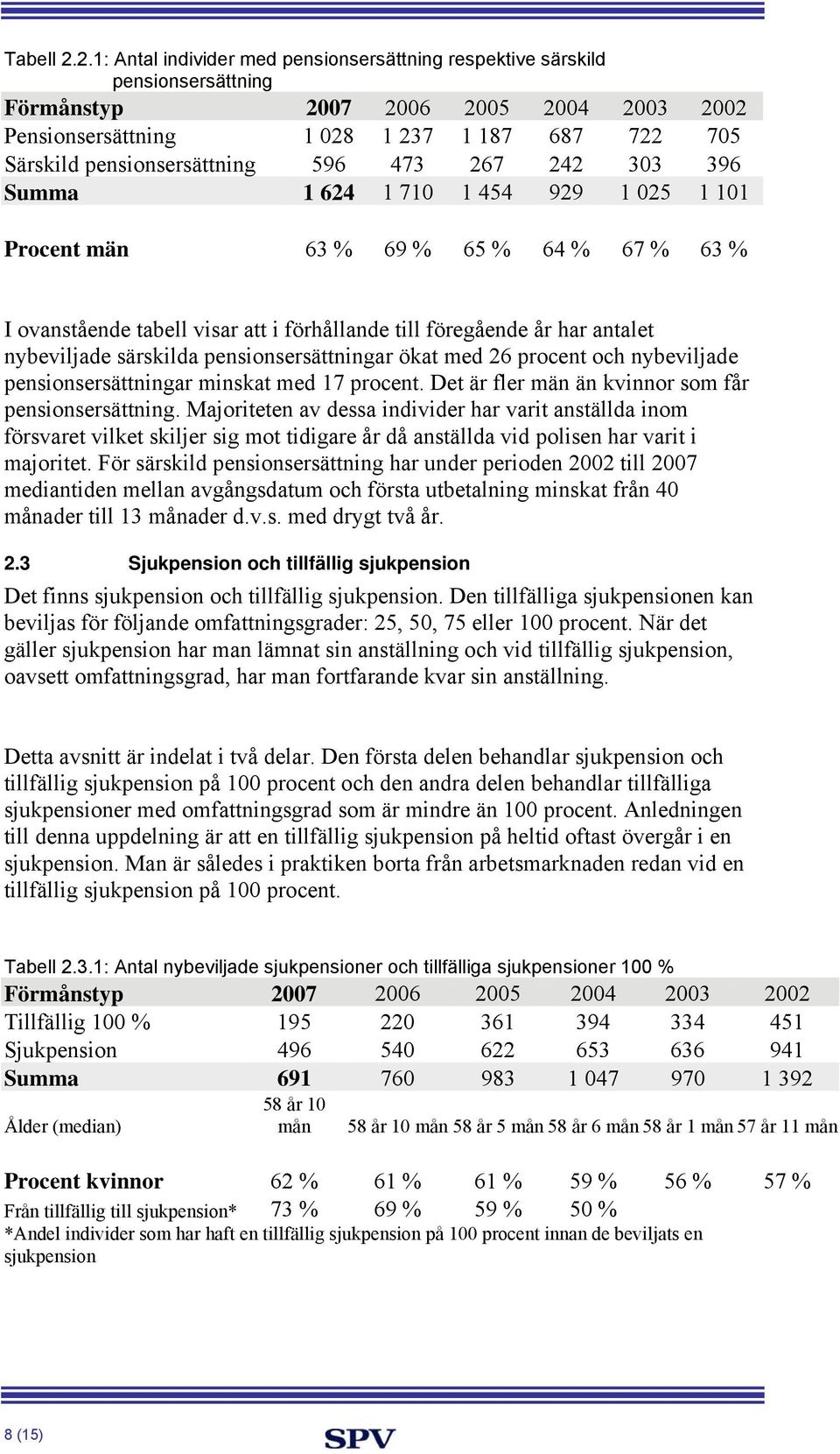 pensionsersättning 596 473 267 242 303 396 Summa 1 624 1 710 1 454 929 1 025 1 101 Procent män 63 % 69 % 65 % 64 % 67 % 63 % I ovanstående tabell visar att i förhållande till föregående år har