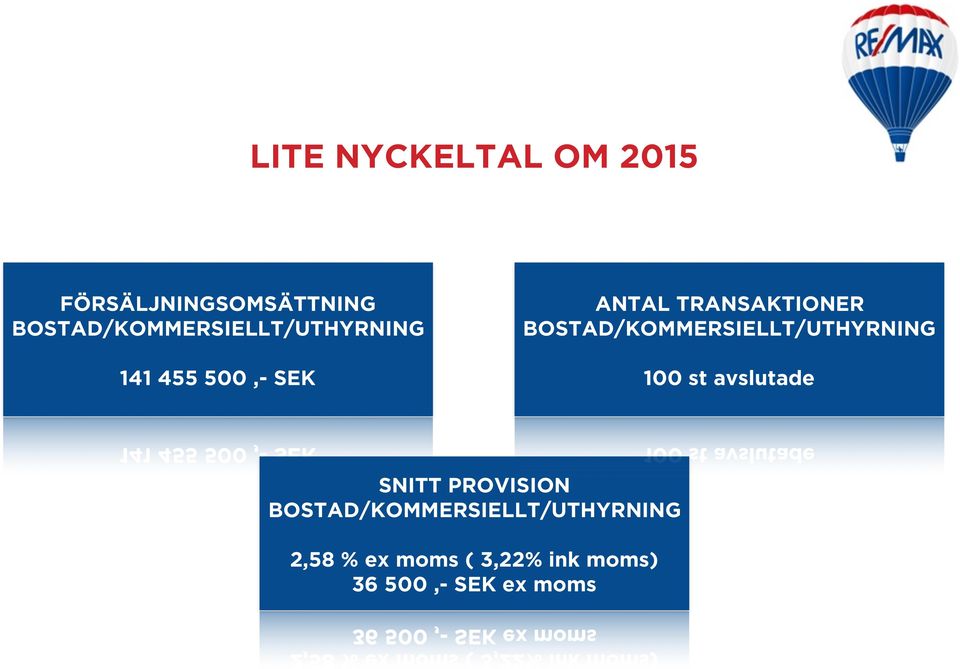 TRANSAKTIONER BOSTAD/KOMMERSIELLT/UTHYRNING 100 st avslutade