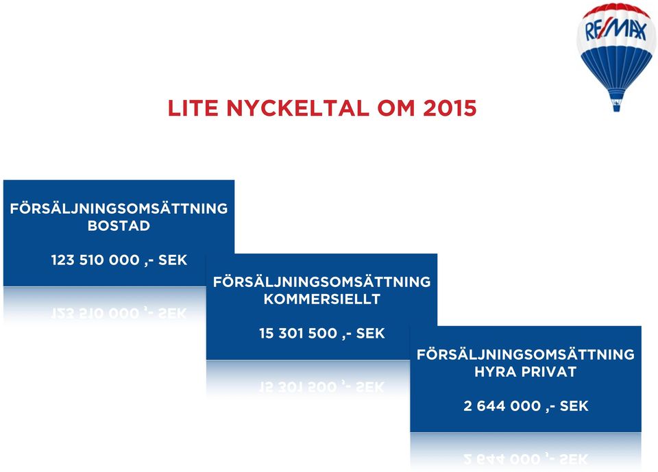 SEK FÖRSÄLJNINGSOMSÄTTNING KOMMERSIELLT 15