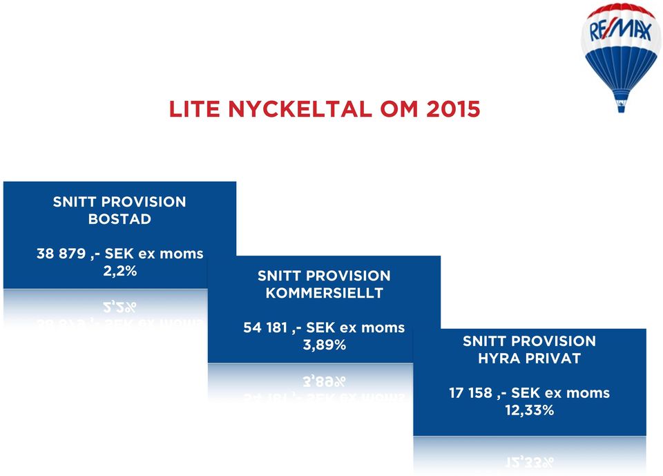 KOMMERSIELLT 54 181,- SEK ex moms 3,89% SNITT