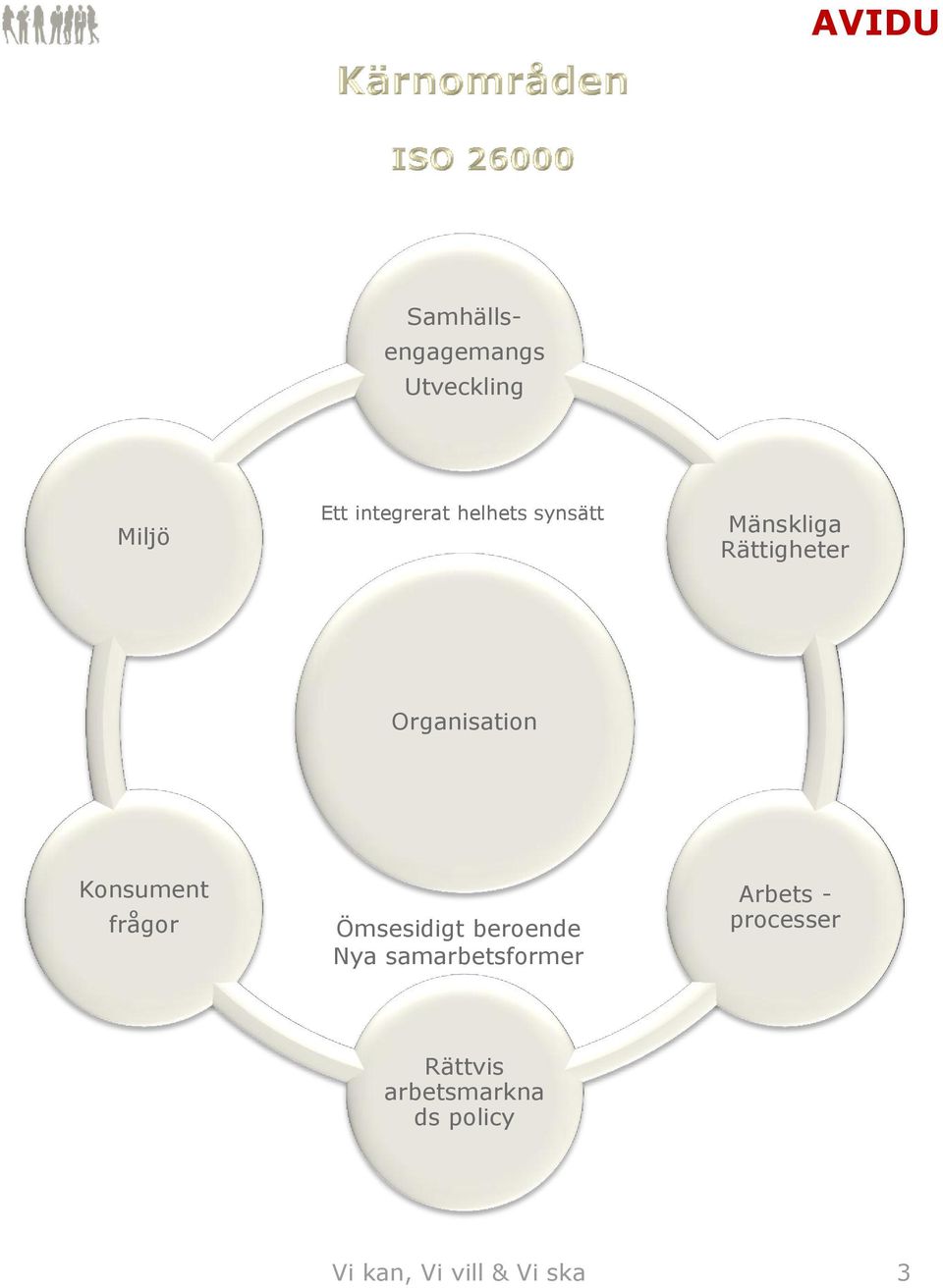 Konsument frågor Ömsesidigt beroende Nya