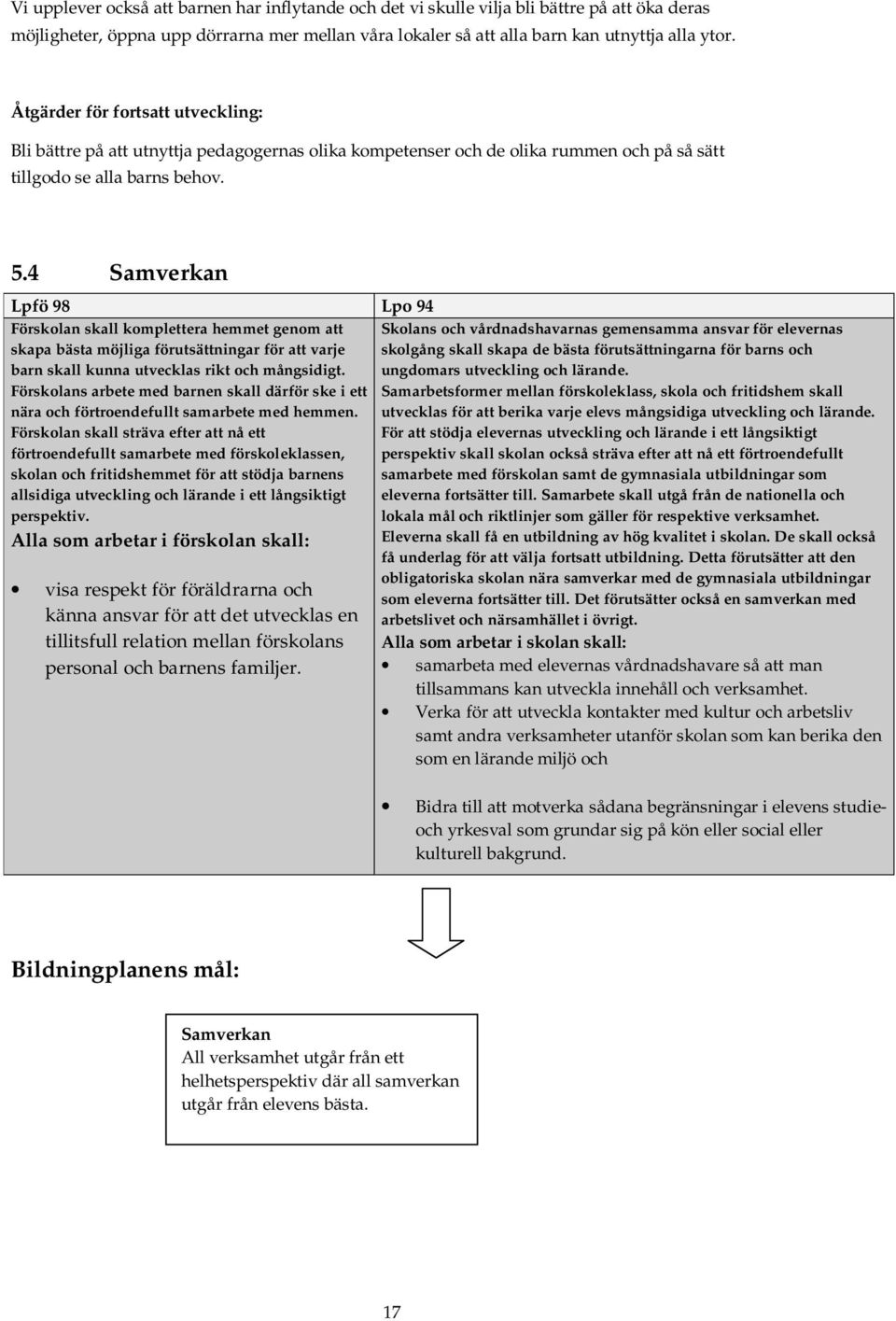 4 Samverkan Lpfö 98 Lpo 94 Förskolan skall komplettera hemmet genom att skapa bästa möjliga förutsättningar för att varje barn skall kunna utvecklas rikt och mångsidigt.