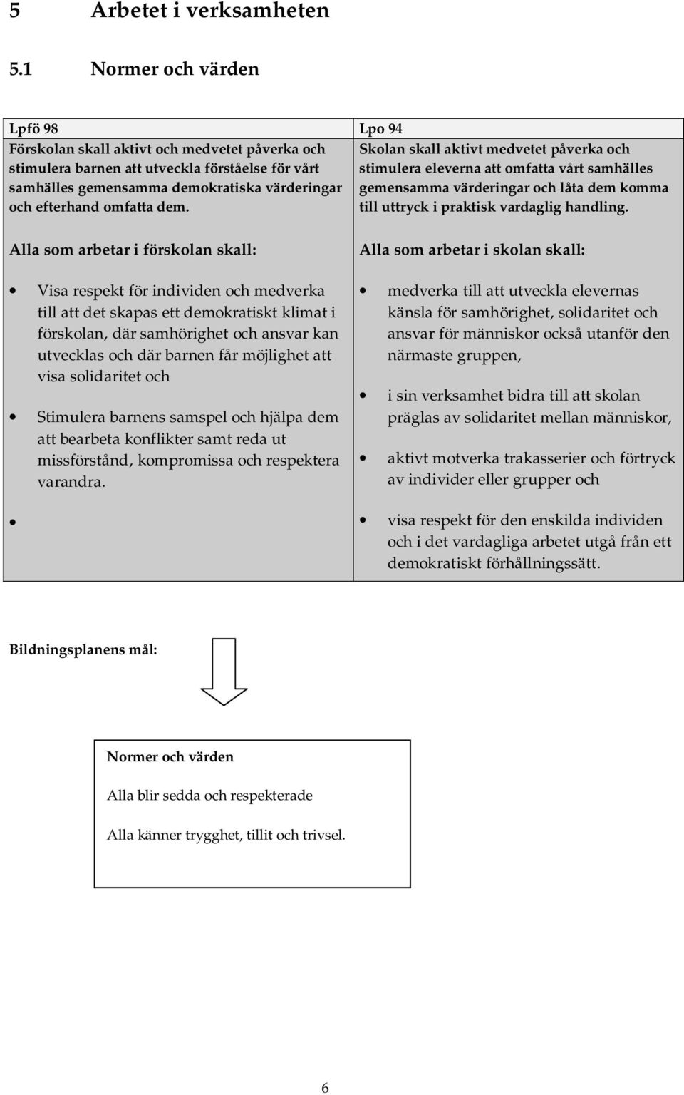 omfatta vårt samhälles samhälles gemensamma demokratiska värderingar gemensamma värderingar och låta dem komma och efterhand omfatta dem. till uttryck i praktisk vardaglig handling.