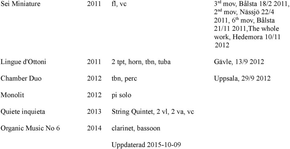 Gävle, 13/9 2012 Chamber Duo 2012 tbn, perc Uppsala, 29/9 2012 Monolit 2012 pi solo Quiete