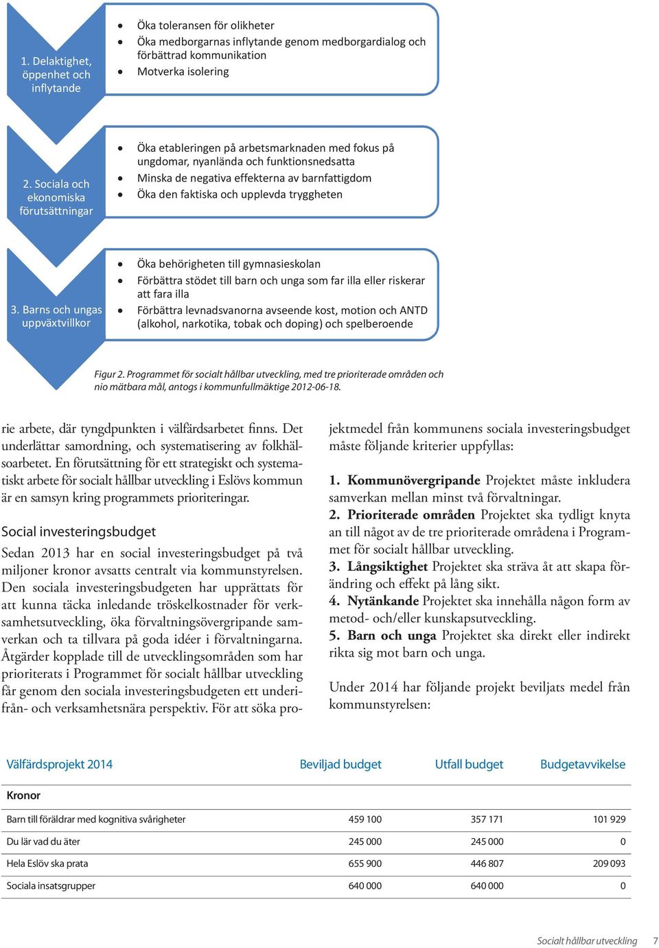 upplevda tryggheten 3.