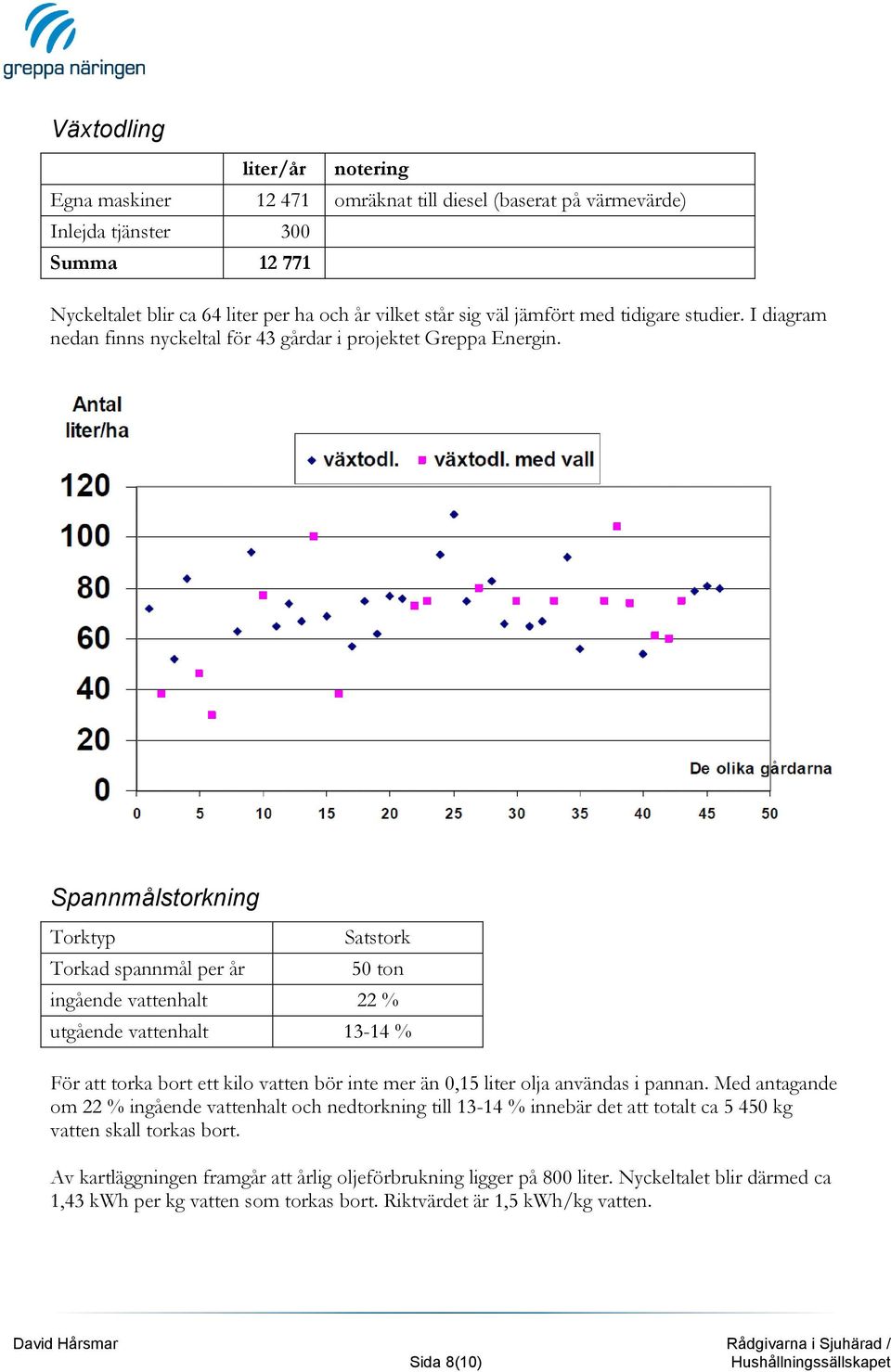 Spannmålstorkning Torktyp Torkad spannmål per år Satstork 50 ton ingående vattenhalt 22 % utgående vattenhalt 13-14 % För att torka bort ett kilo vatten bör inte mer än 0,15 liter olja användas i