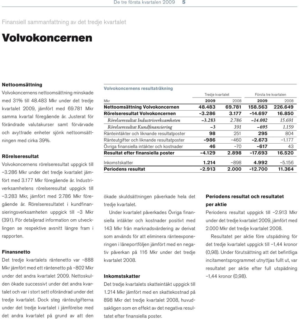 Justerat för förändrade valutakurser samt förvärvade och avyttrade enheter sjönk nettoomsättningen med cirka 39%. Rörelseresultat Volvokoncernens rörelseresultat uppgick till 3.
