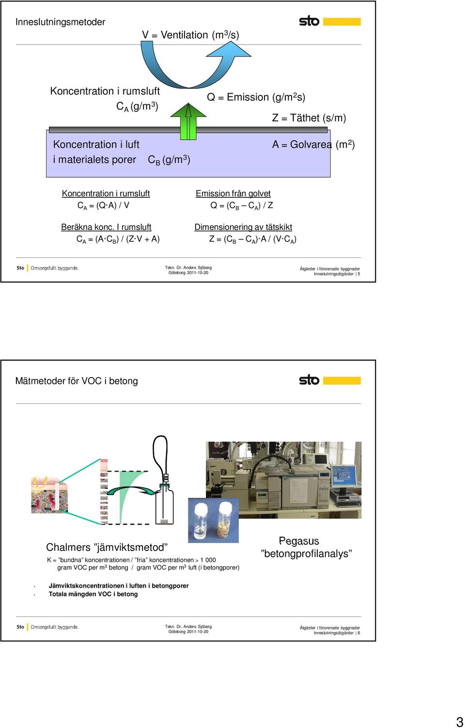 I rumsluft C A = (A C B ) / (Z V + A) Dimensionering av tätskikt Z = (C B C A ) A / (V C A ) Inneslutningsåtgärder 5 Mätmetoder för VOC i betong Chalmers jämviktsmetod K =