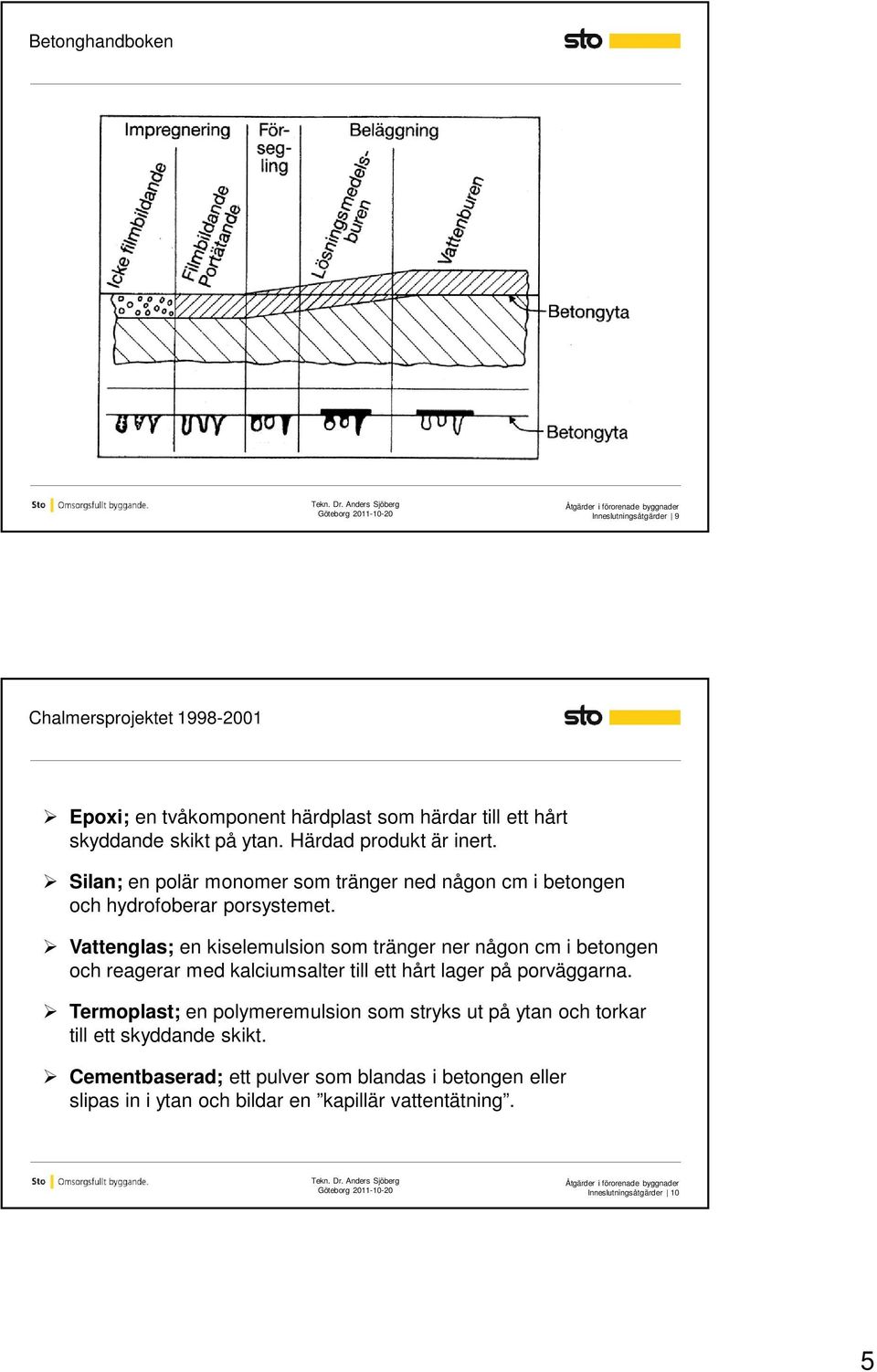 Vattenglas; en kiselemulsion som tränger ner någon cm i betongen och reagerar med kalciumsalter till ett hårt lager på porväggarna.