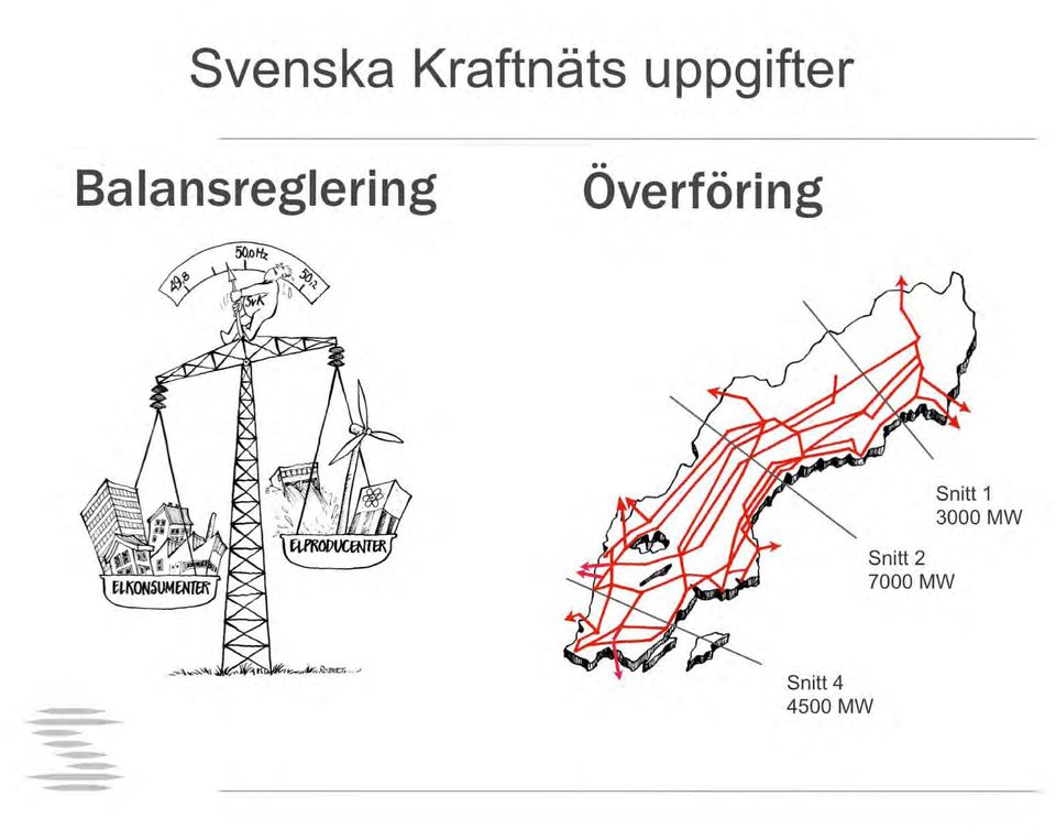 Overföring Snitt 2 7000