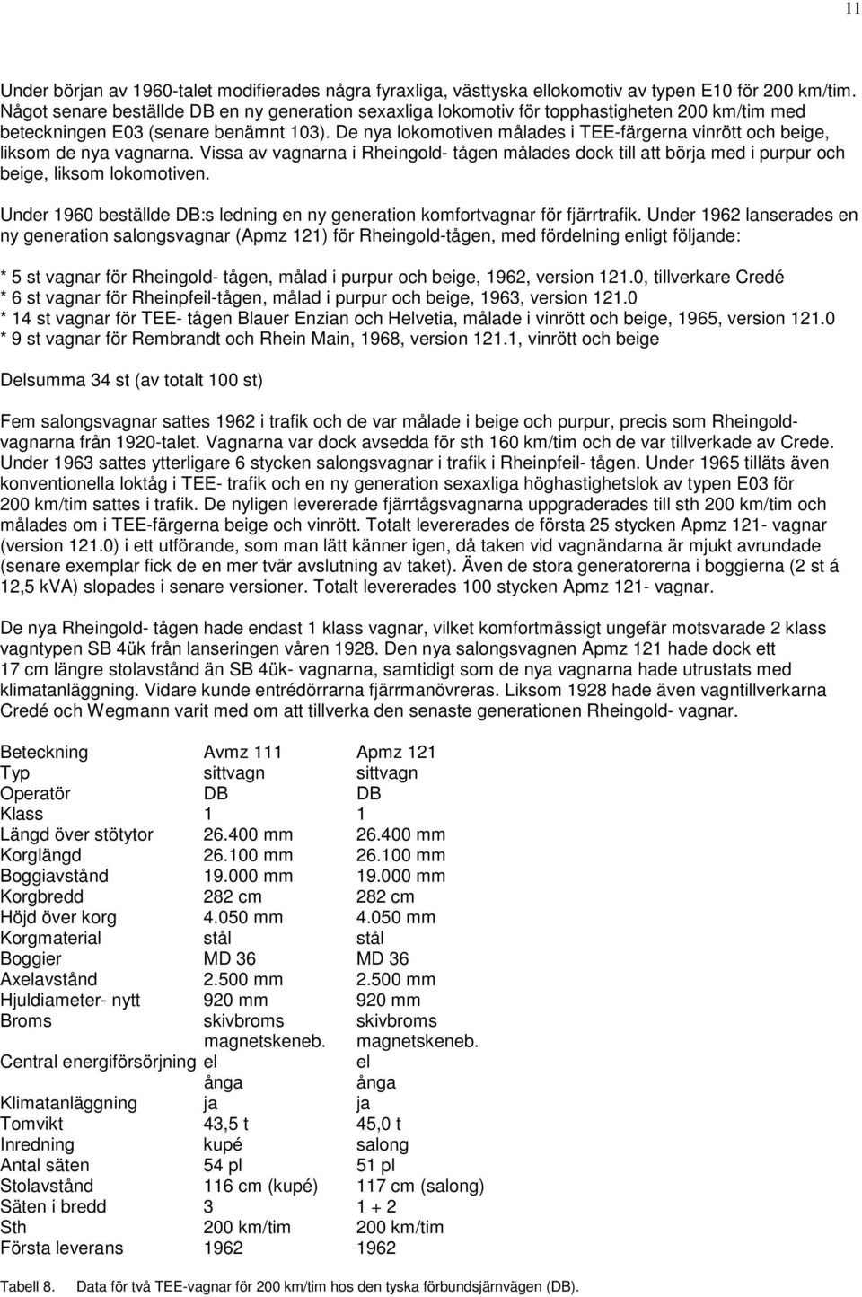 De nya lokomotiven målades i TEE-färgerna vinrött och beige, liksom de nya vagnarna. Vissa av vagnarna i Rheingold- tågen målades dock till att börja med i purpur och beige, liksom lokomotiven.
