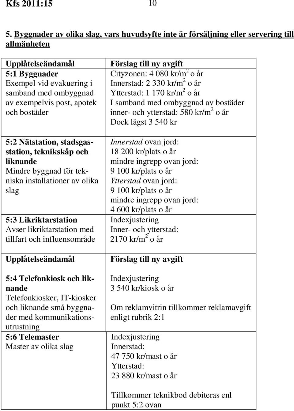 Nätstation, stadsgasstation, teknikskåp och liknande Mindre byggnad för tekniska installationer av olika slag 5:3 Likriktarstation Avser likriktarstation med tillfart och influensområde 5:4