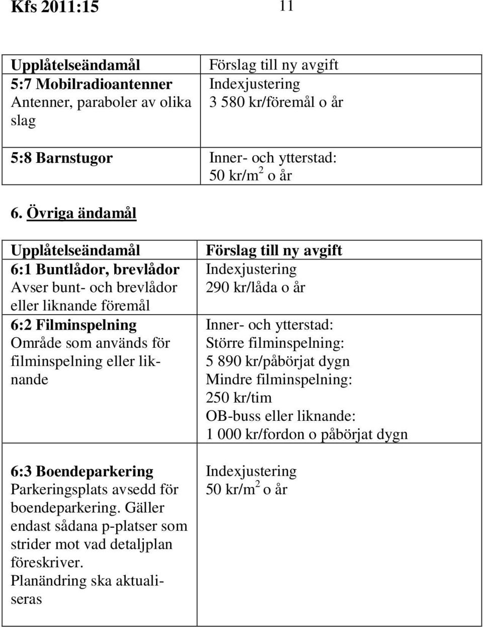 Boendeparkering Parkeringsplats avsedd för boendeparkering. Gäller endast sådana p-platser som strider mot vad detaljplan föreskriver.