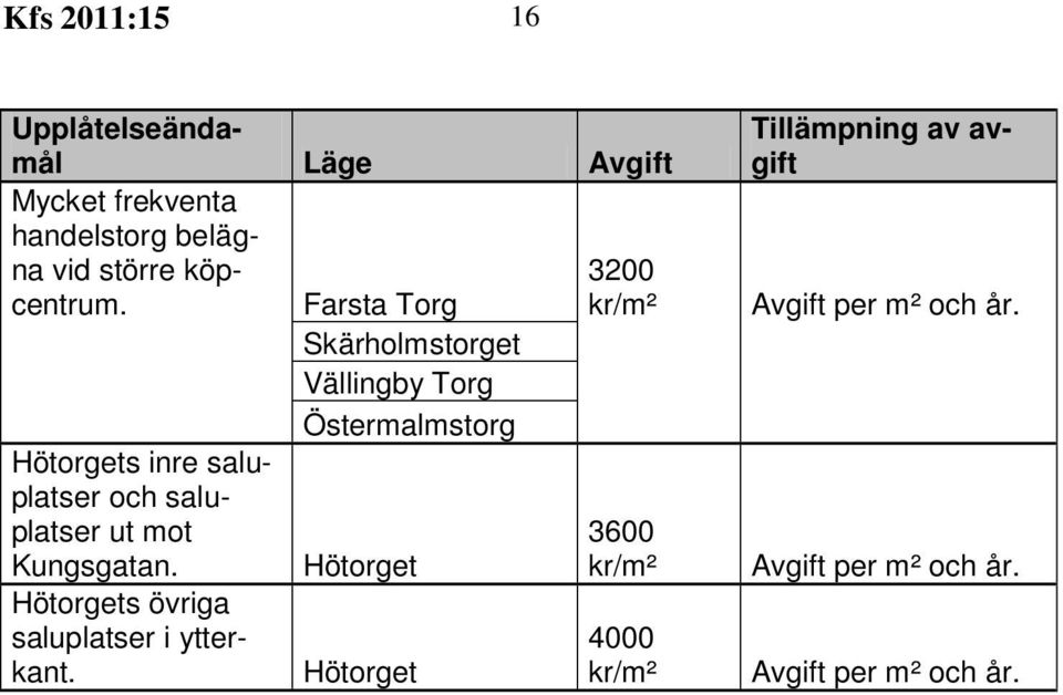 och saluplatser ut mot Kungsgatan. Hötorgets övriga saluplatser i ytterkant.