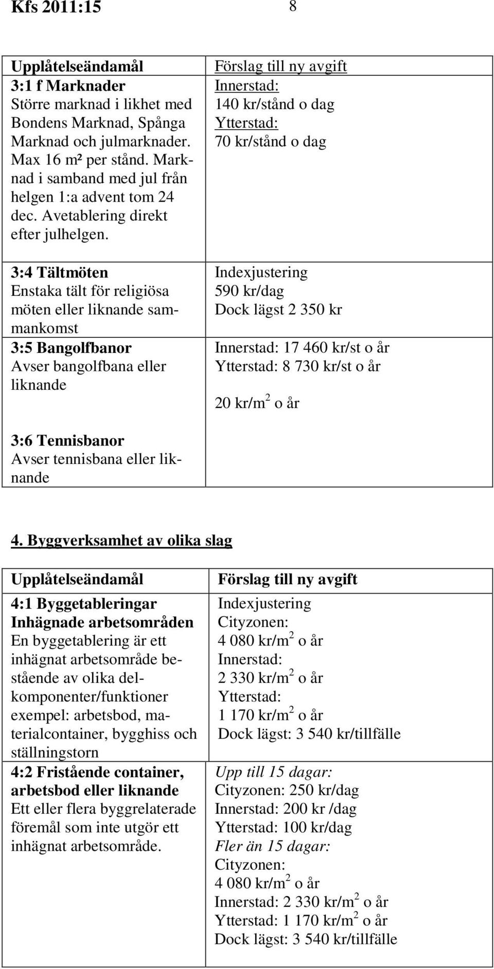 3:4 Tältmöten Enstaka tält för religiösa möten eller liknande sammankomst 3:5 Bangolfbanor Avser bangolfbana eller liknande 140 kr/stånd o dag 70 kr/stånd o dag 590 kr/dag Dock lägst 2 350 kr 17 460