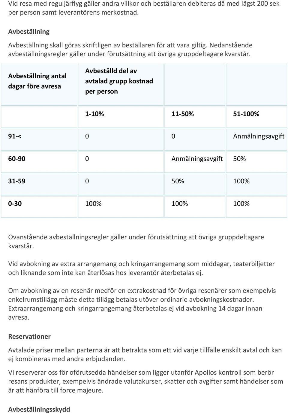 Avbeställning antal dagar före avresa Avbeställd del av avtalad grupp kostnad per person 1-10% 11-50% 51-100% 91-< 0 0 Anmälningsavgift 60-90 0 Anmälningsavgift 50% 31-59 0 50% 100% 0-30 100% 100%