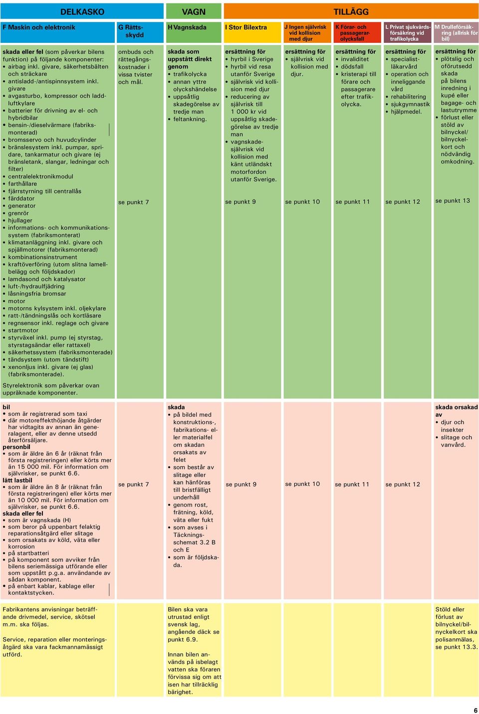 givare, säkerhetsbälten och sträckare antisladd-/antispinnsystem inkl.