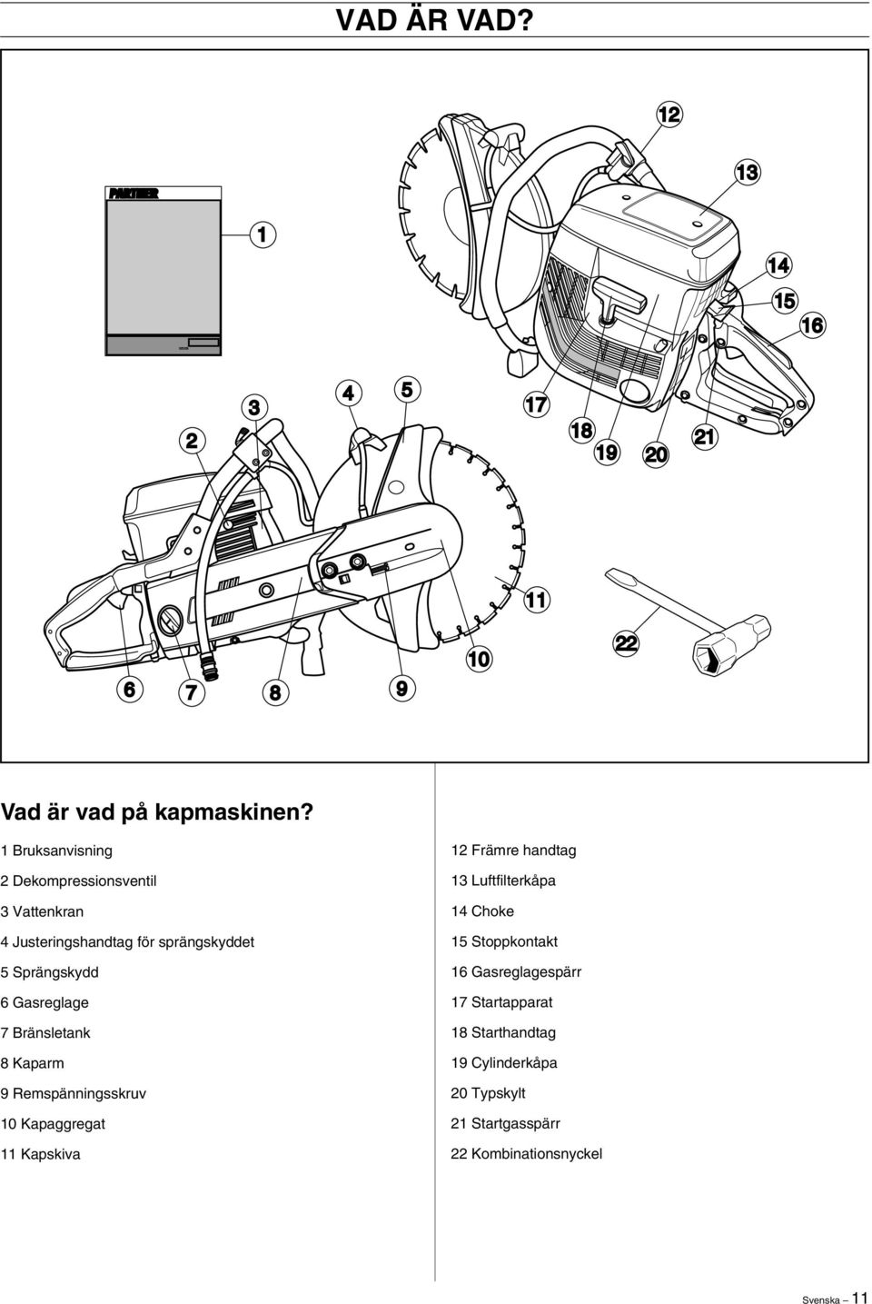 Sprängskydd 6 Gasreglage 7 Bränsletank 8 Kaparm 9 Remspänningsskruv 10 Kapaggregat 11 Kapskiva 12