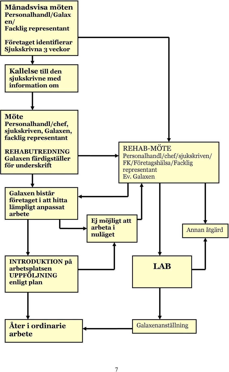 REHAB-MÖTE Personalhandl/chef/sjukskriven/ FK/Företagshälsa/Facklig representant Ev.