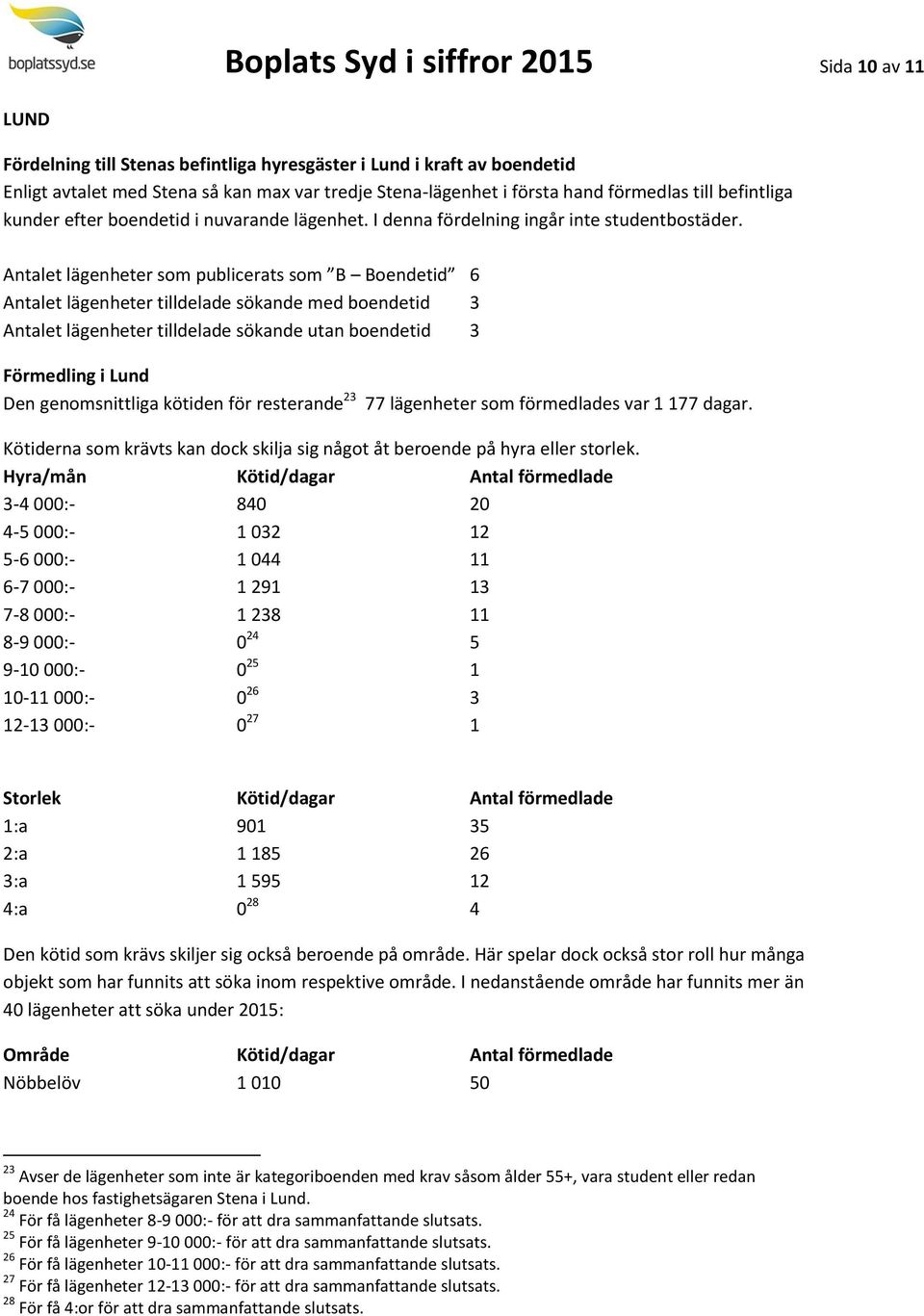 Antalet lägenheter som publicerats som B Boendetid 6 Antalet lägenheter tilldelade sökande med boendetid 3 Antalet lägenheter tilldelade sökande utan boendetid 3 Förmedling i Lund Den genomsnittliga