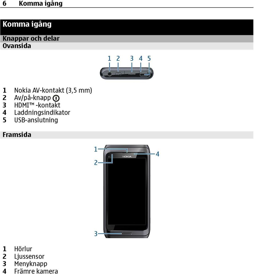 3 HDMI -kontakt 4 Laddningsindikator 5