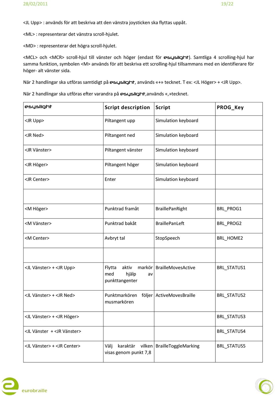 Samtliga 4 scrolling-hjul har samma funktion, symbolen <M> används för att beskriva ett scrolling-hjul tillsammans med en identifierare för höger- alt vänster sida.