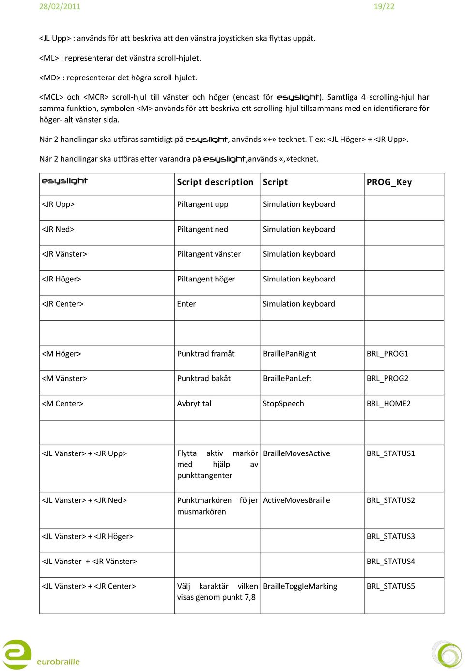 Samtliga 4 scrolling-hjul har samma funktion, symbolen <M> används för att beskriva ett scrolling-hjul tillsammans med en identifierare för höger- alt vänster sida.