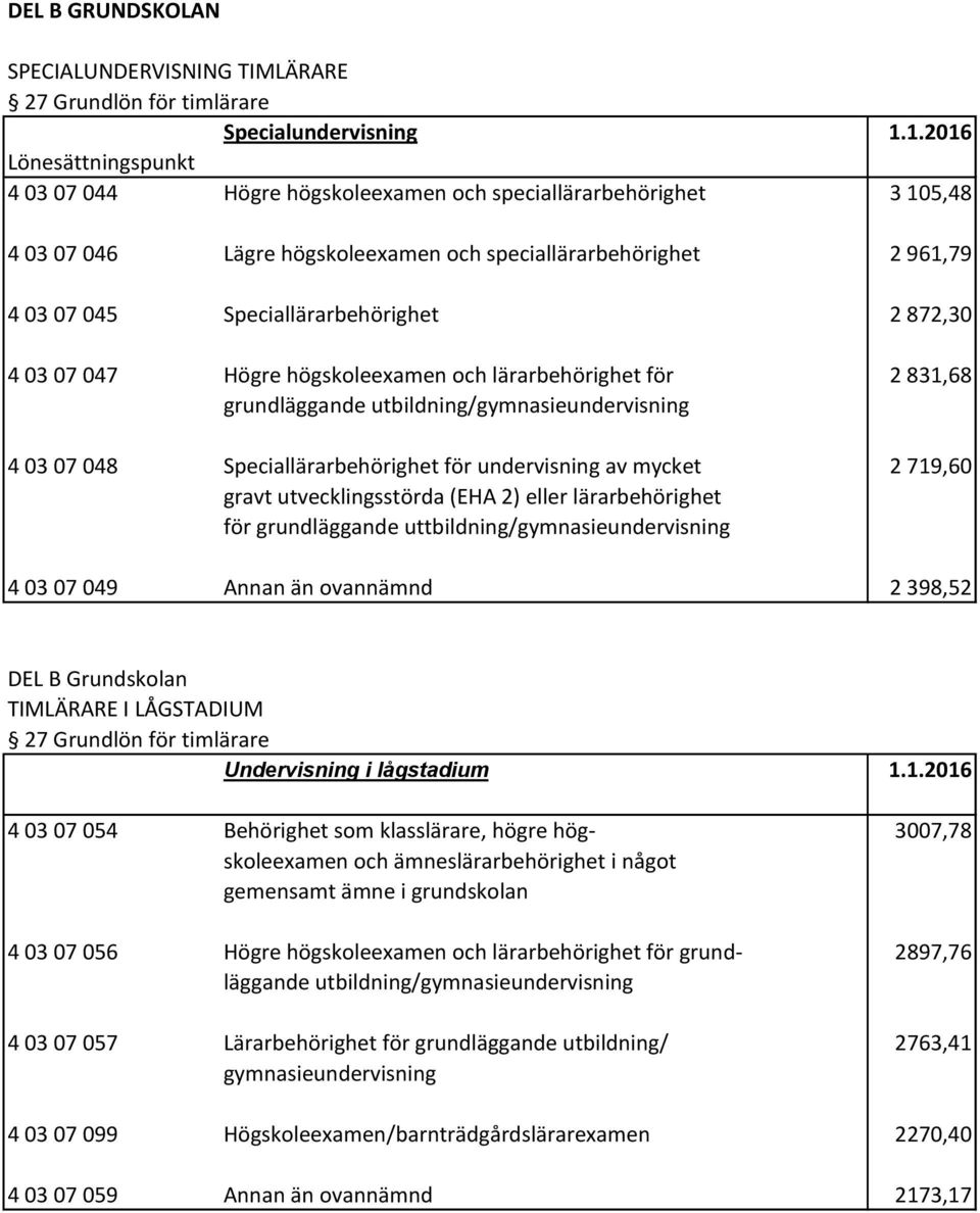 Speciallärarbehörighet för undervisning av mycket 2 719,60 gravt utvecklingsstörda (EHA 2) eller lärarbehörighet för grundläggande uttbildning/gymnasieundervisning 4 03 07 049 Annan än ovannämnd 2