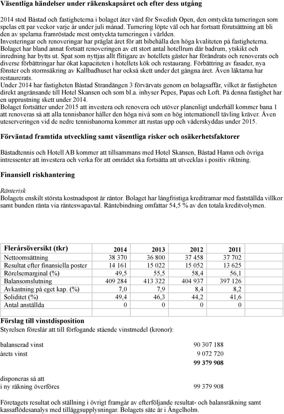 Investeringar och renoveringar har präglat året för att bibehålla den höga kvaliteten på fastigheterna.