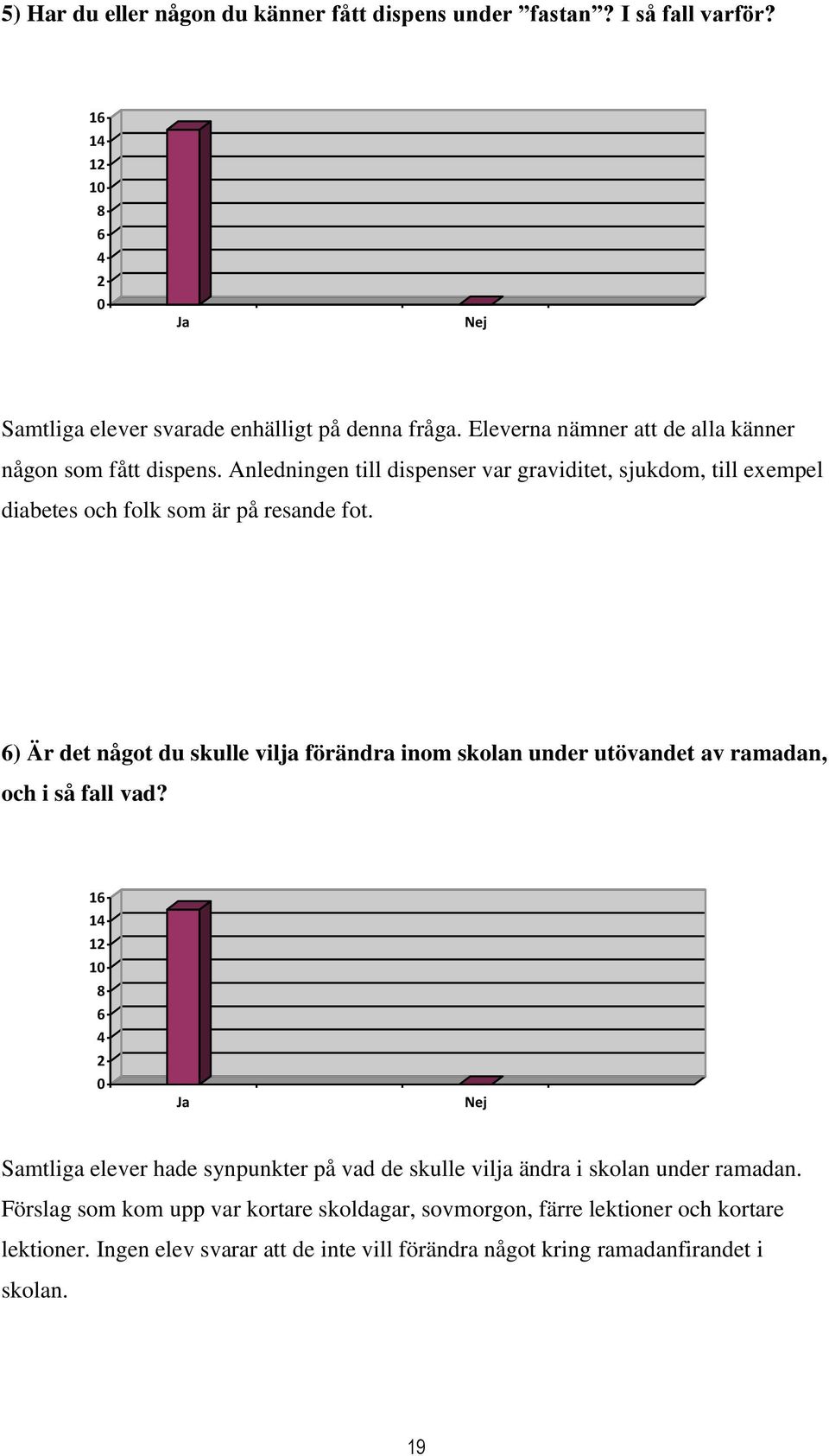 6) Är det något du skulle vilja förändra inom skolan under utövandet av ramadan, och i så fall vad?