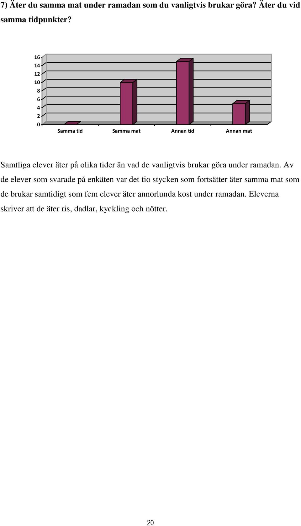 vanligtvis brukar göra under ramadan.